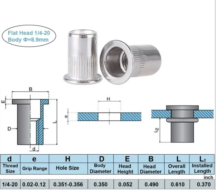 Thread Dimension Chart