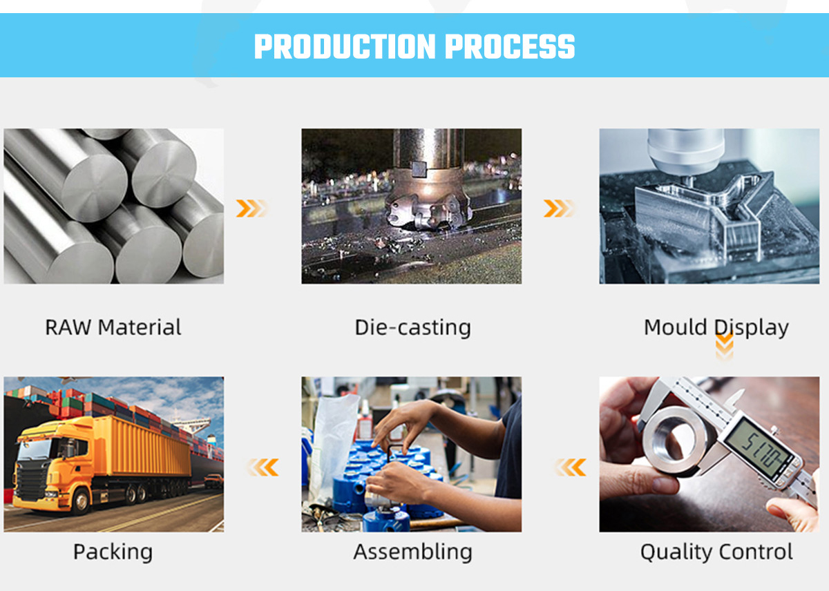 Product Options 6