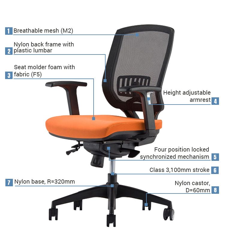 Product Feature View 1