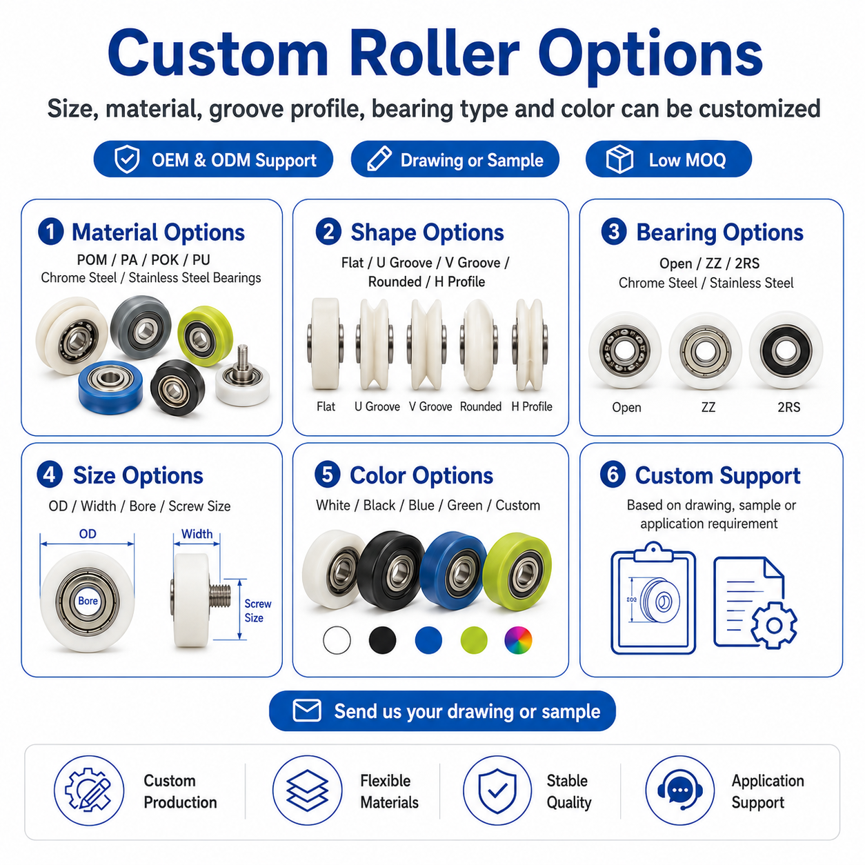 Drawers Plastic Bearing 19mm 22mm 24mm 26mm 28mm 30mm Nylon POM Drawer Rollers Slide U Groove Pulley