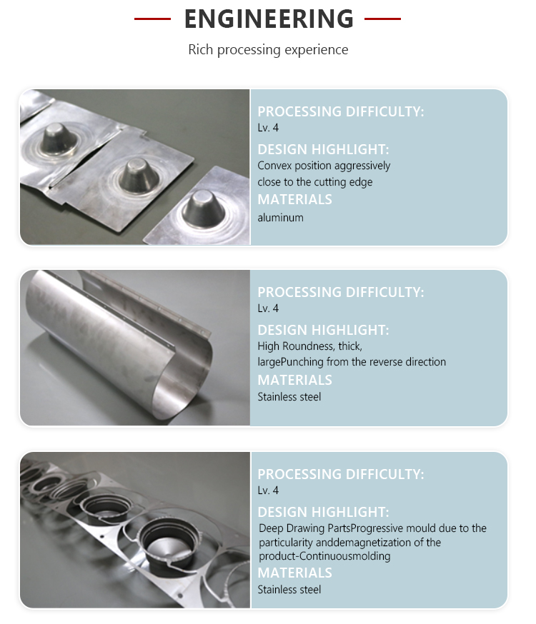 Wholesale Price Custom Precision Aluminum Stainless Steel Sheet Metal Fabrication Hardware Stamping Part Service