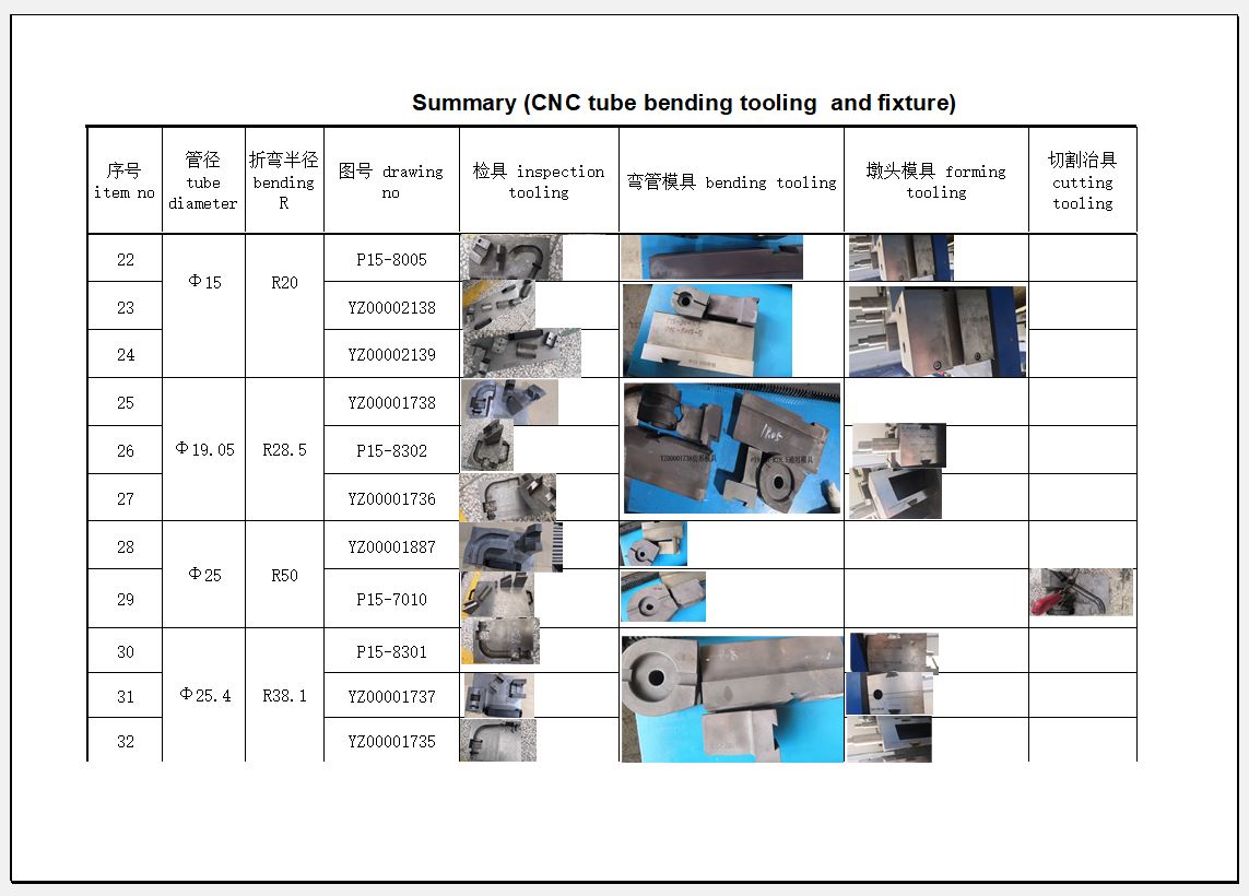 Metal Bending Fabrication Process