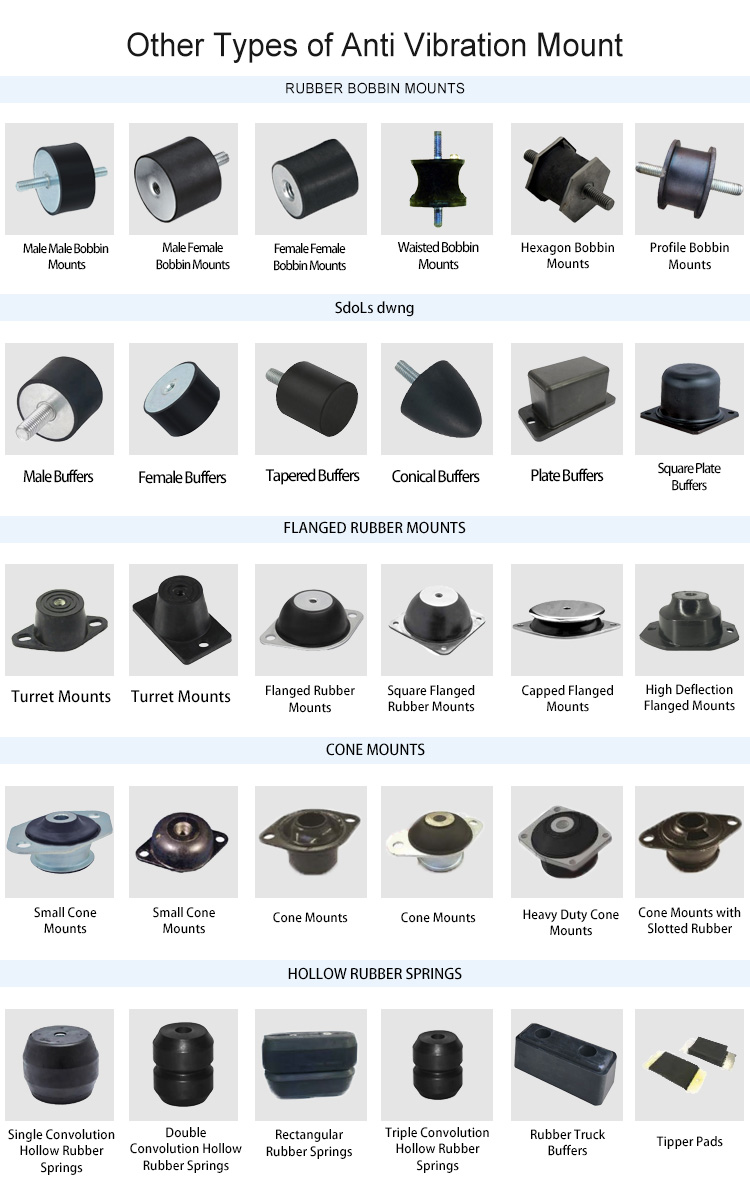 Product Display 3