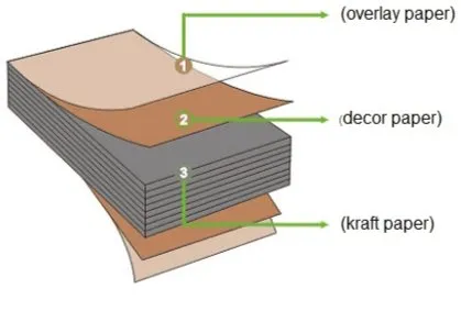 Compact Laminate Structure