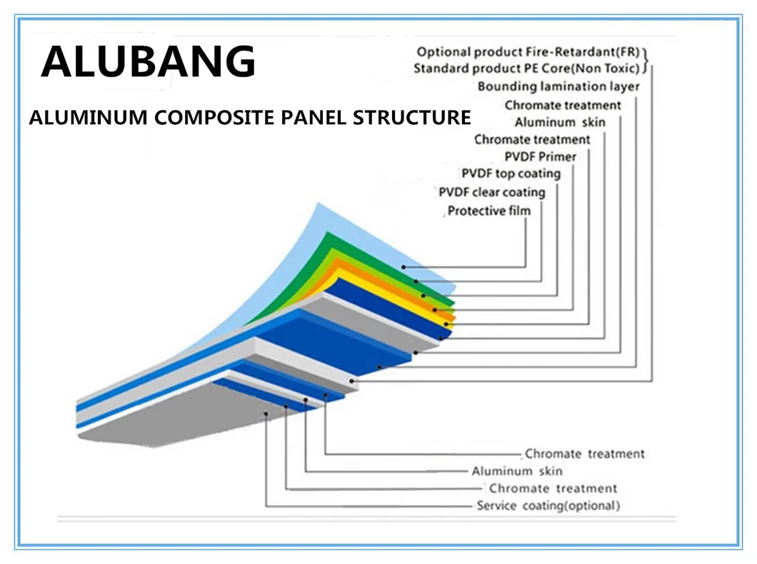 Aluminum Composite Panel Structure