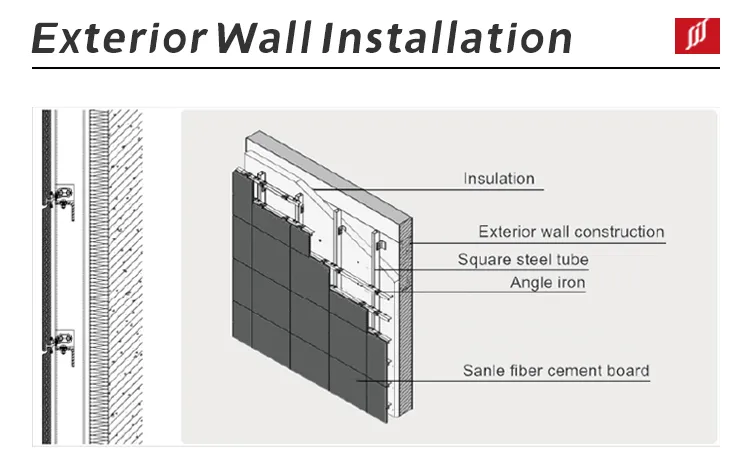 Wall Installation Diagram