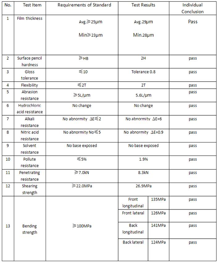 Technical Data Sheet