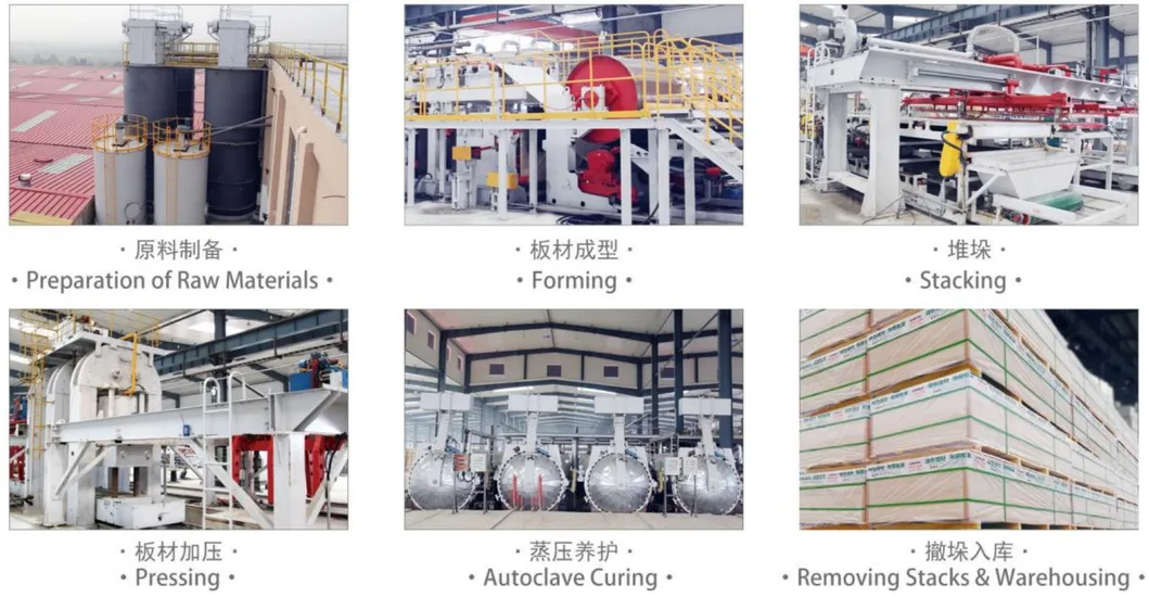 Production Procedure