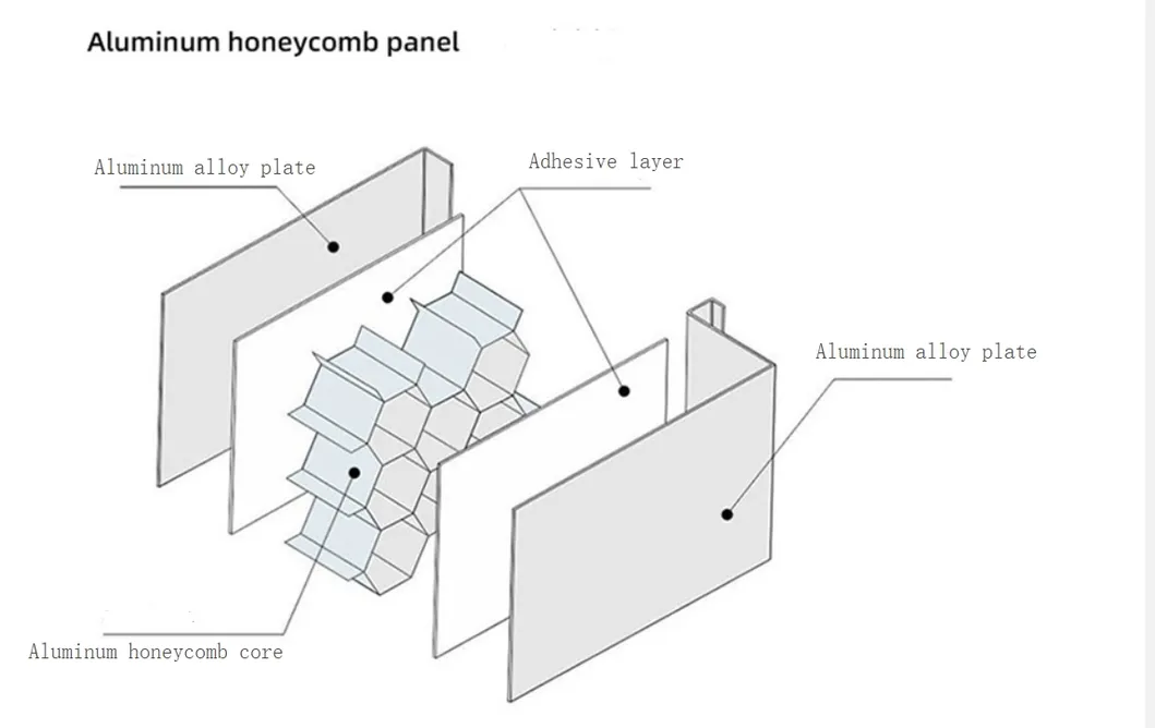 Aluminum Composite Honeycomb Panel