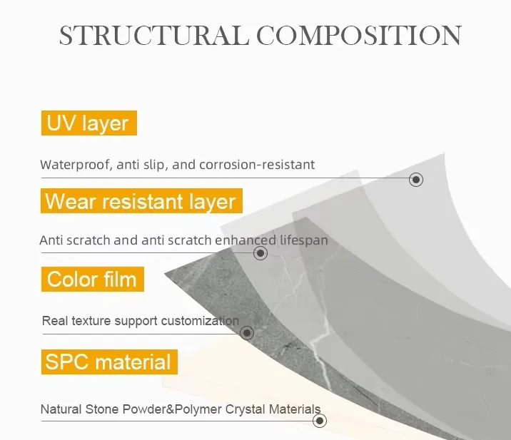 SPC Panel Introduction