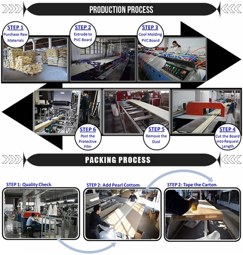 Production Process