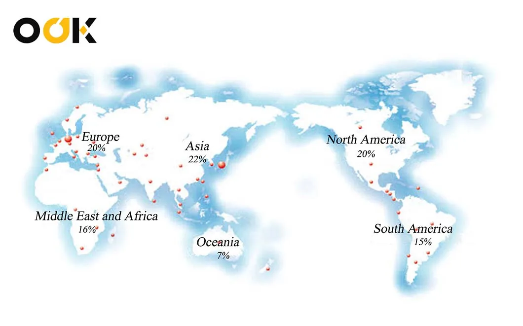 Global Sales Network
