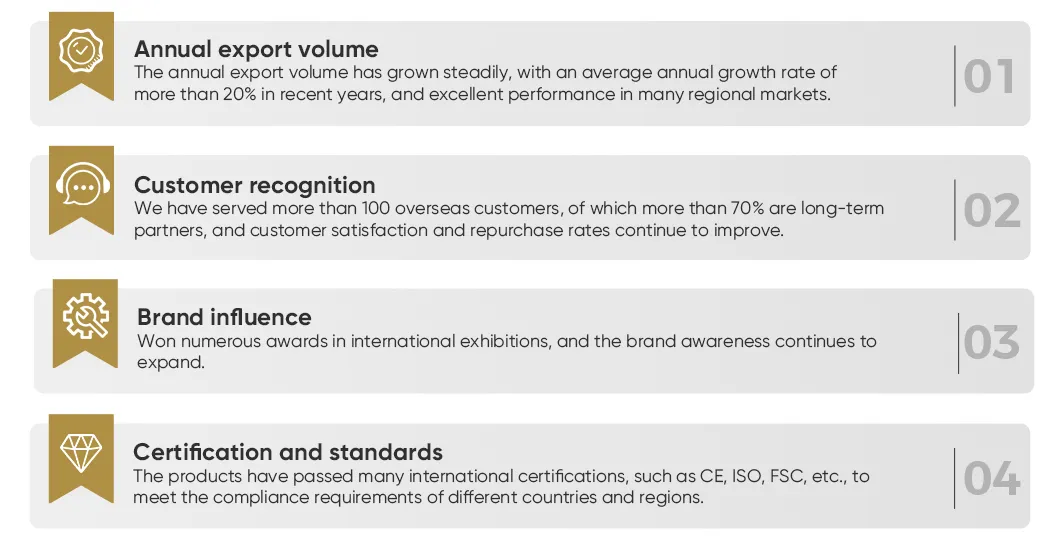 Manufacturing Excellence