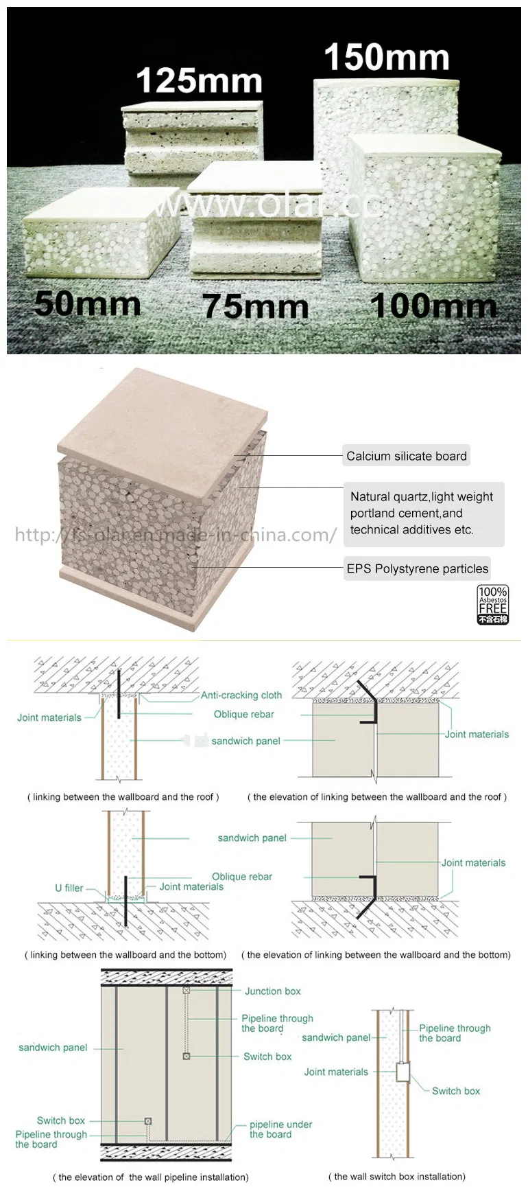 Sandwich Panel Structure