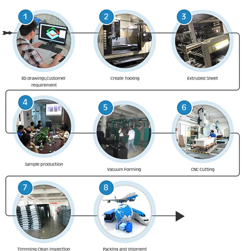 Manufacturing Process