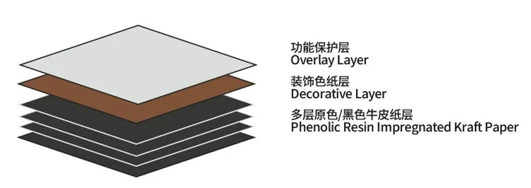 HPL Specification Guide