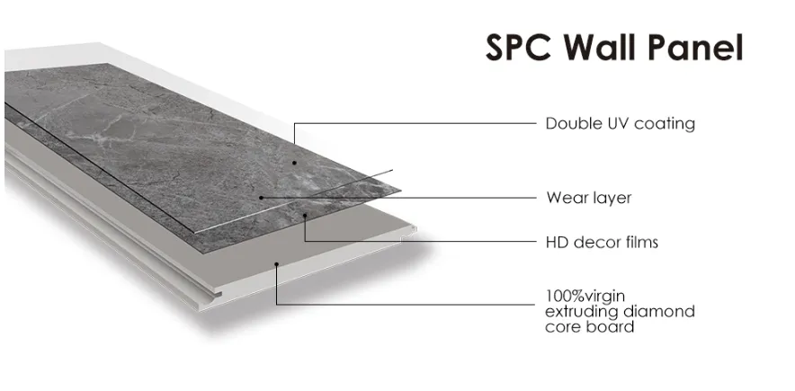 SPC Wall Panel Description