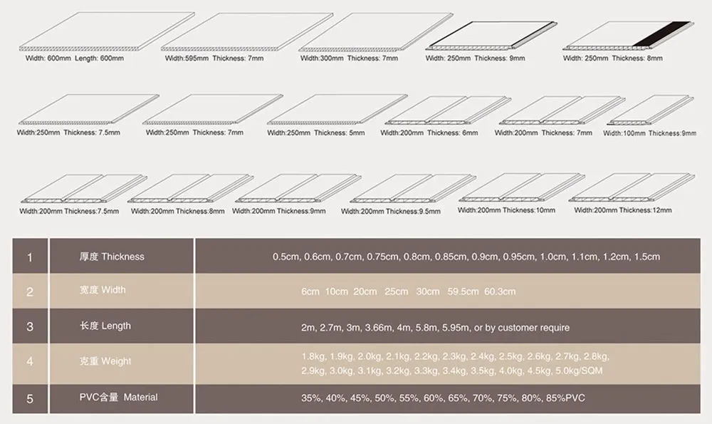 Parameter Chart