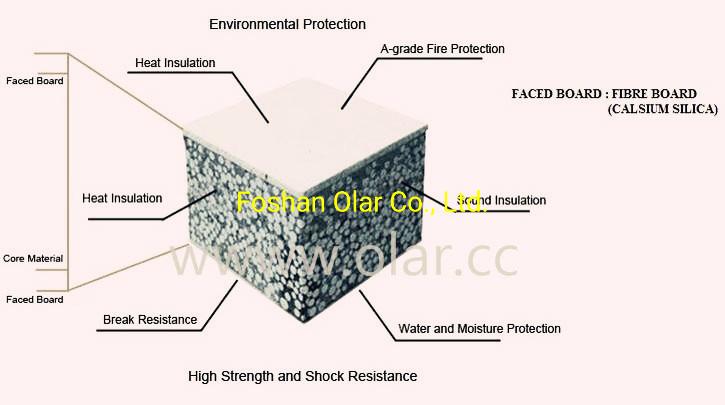 Sandwich Panel --EPS Fiber Cement Light Weight Cladding Wall Board for Construction Material