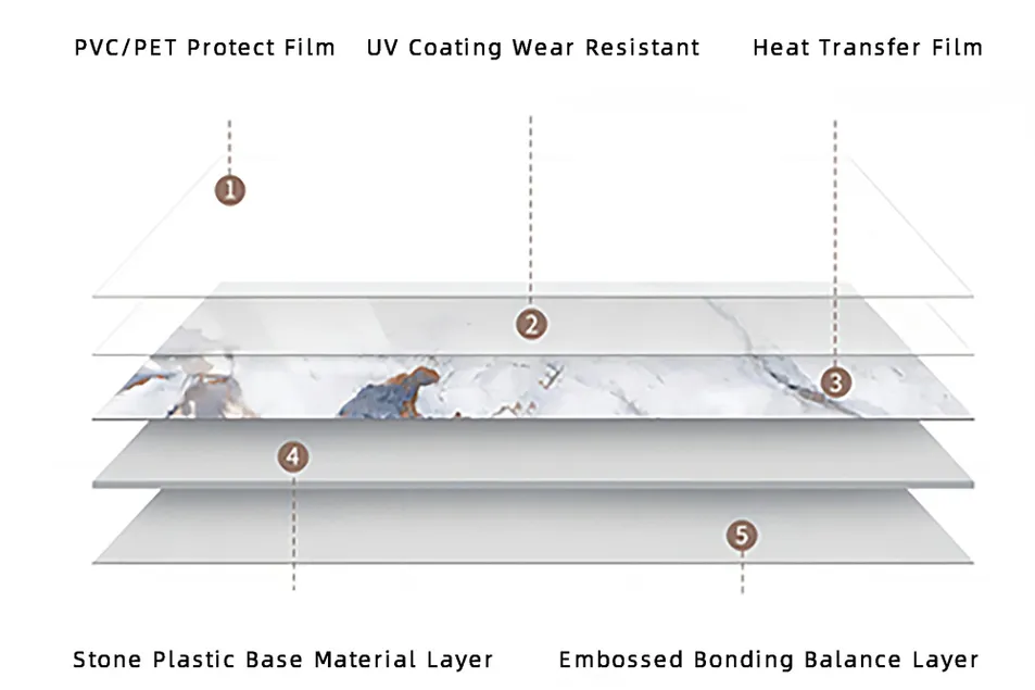Product Structure Diagram