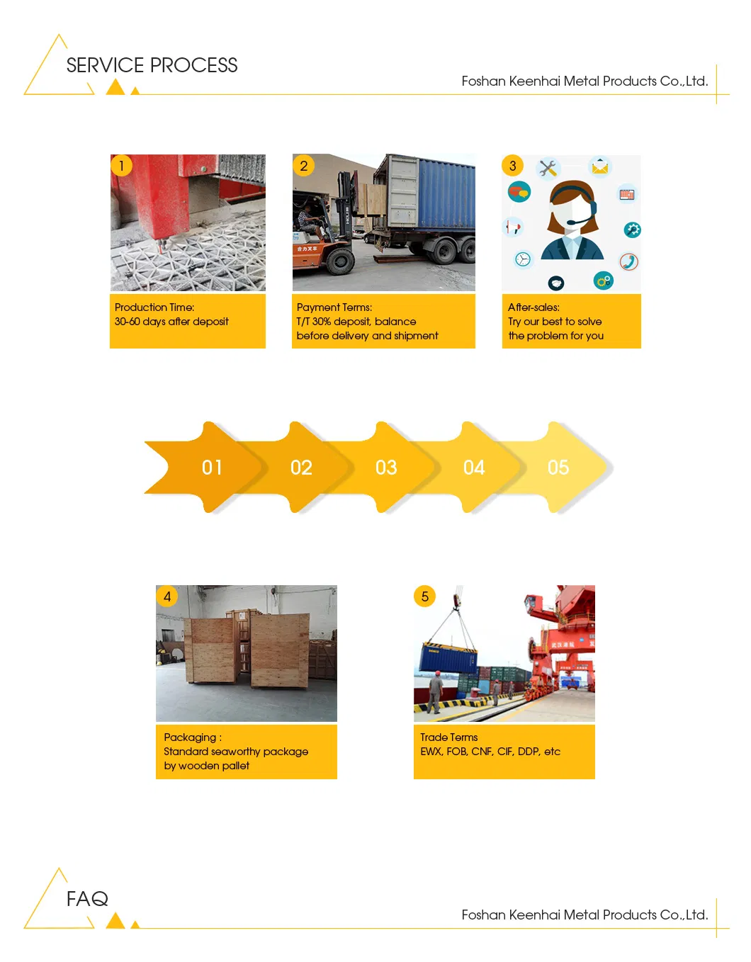 Shipping Preparation