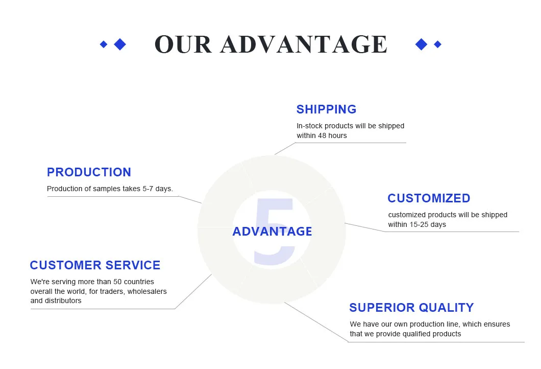 Panel Specifications