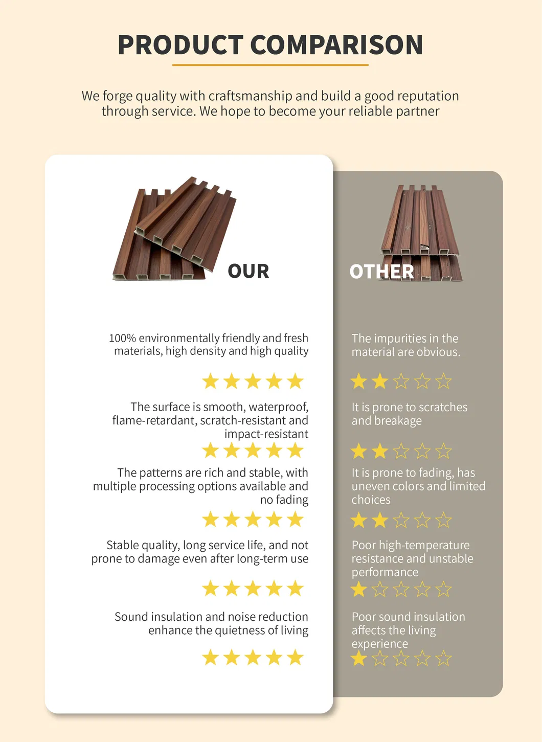 Installation Display