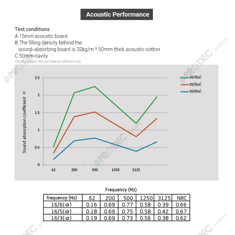Acoustic Panel Detail 7