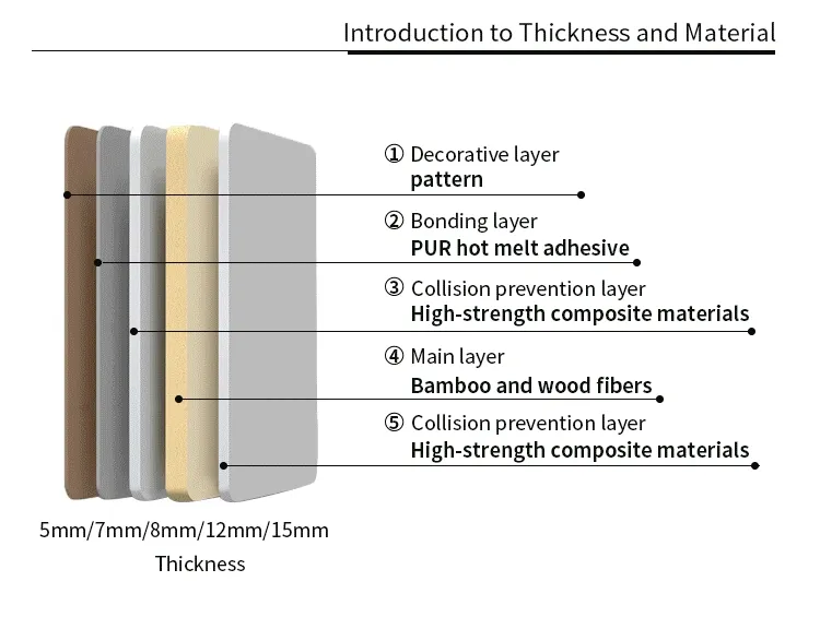 PVC Wall Panel Application