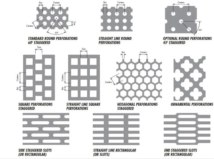 Perforated Metal Panel