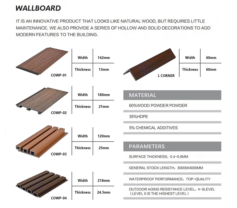 Product Specifications