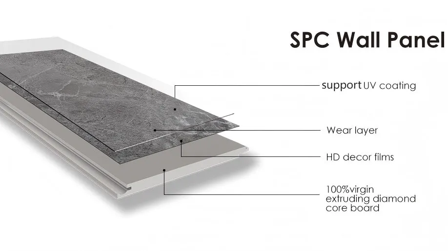 Material Composition