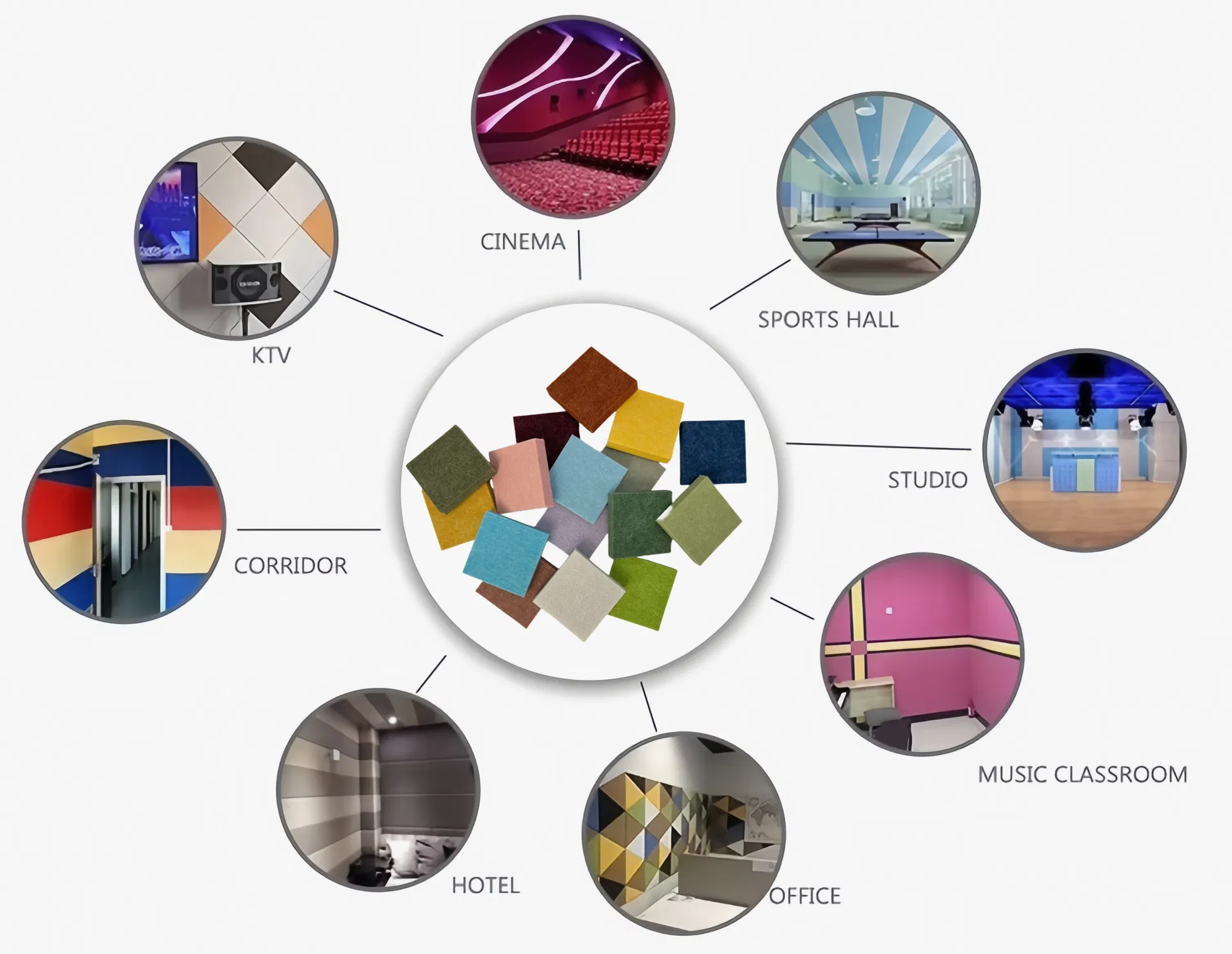 Commercial Acoustic Solution