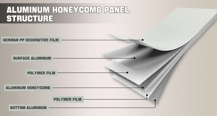 Honeycomb Panel View 1