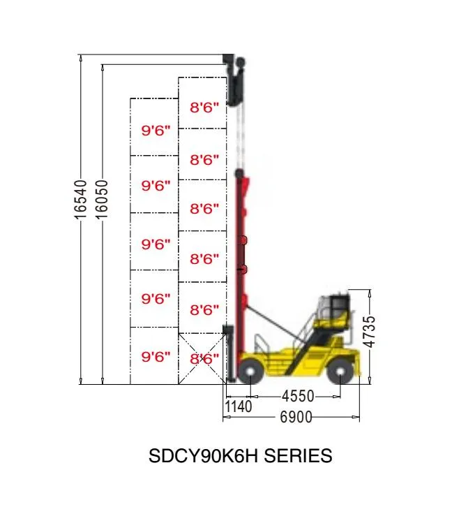 Empty Container Handler