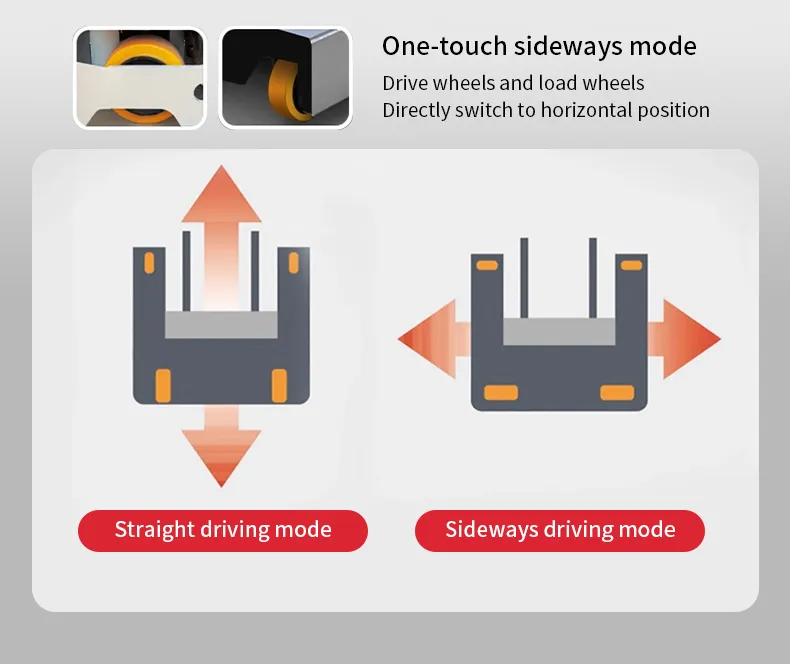 Narrow Aisle Operation