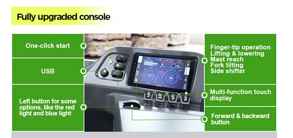 Control System Details