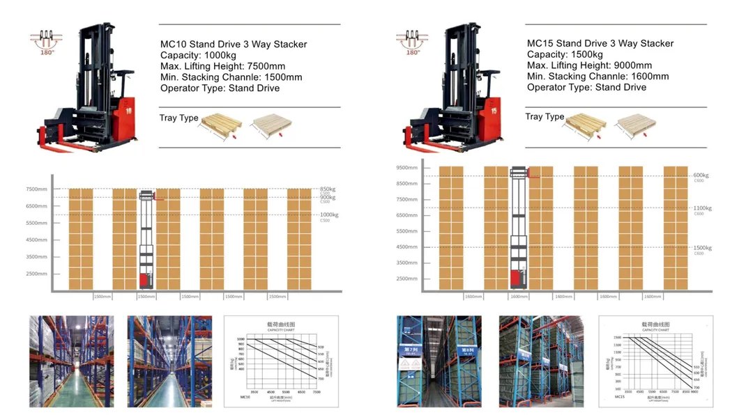Articulated Narrow Aisle Forklift