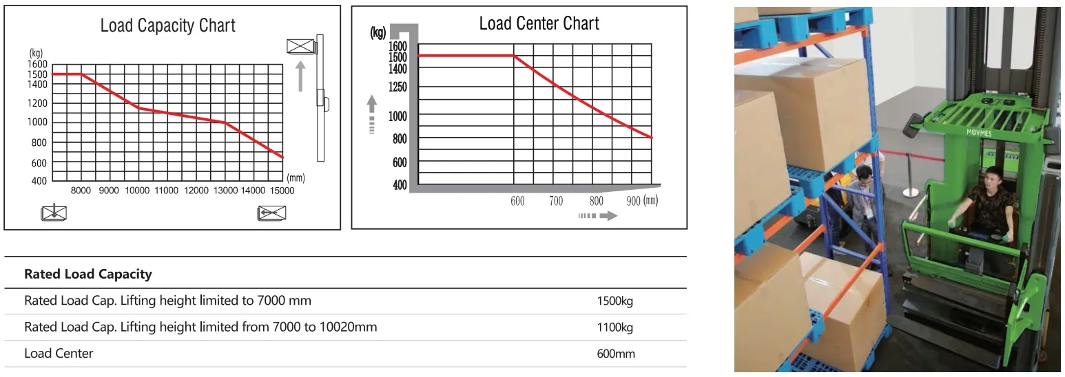 Dimensions Diagram