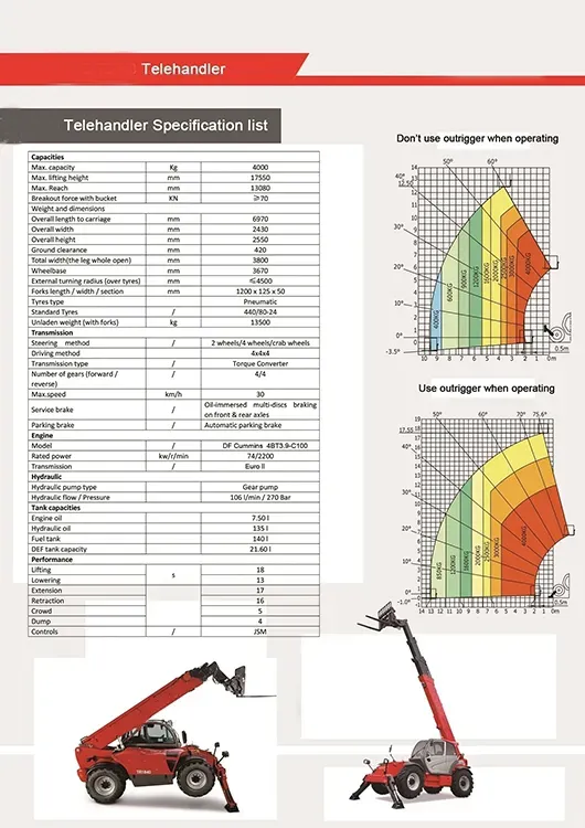 Telehandler Technical Details