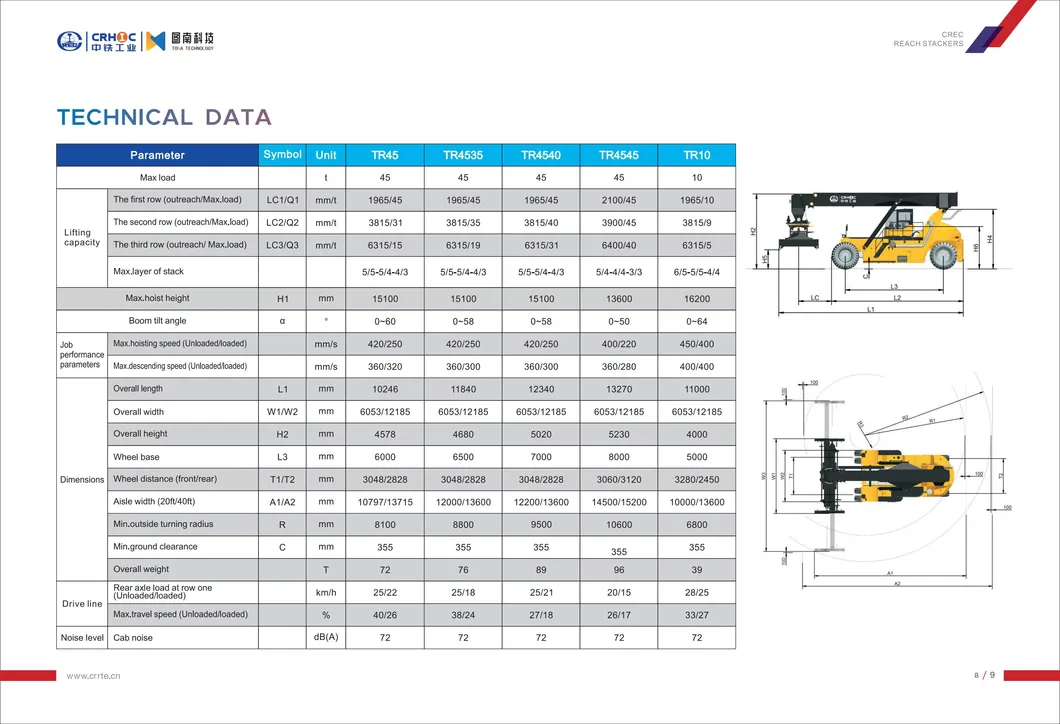 Container Reach Stacker 4