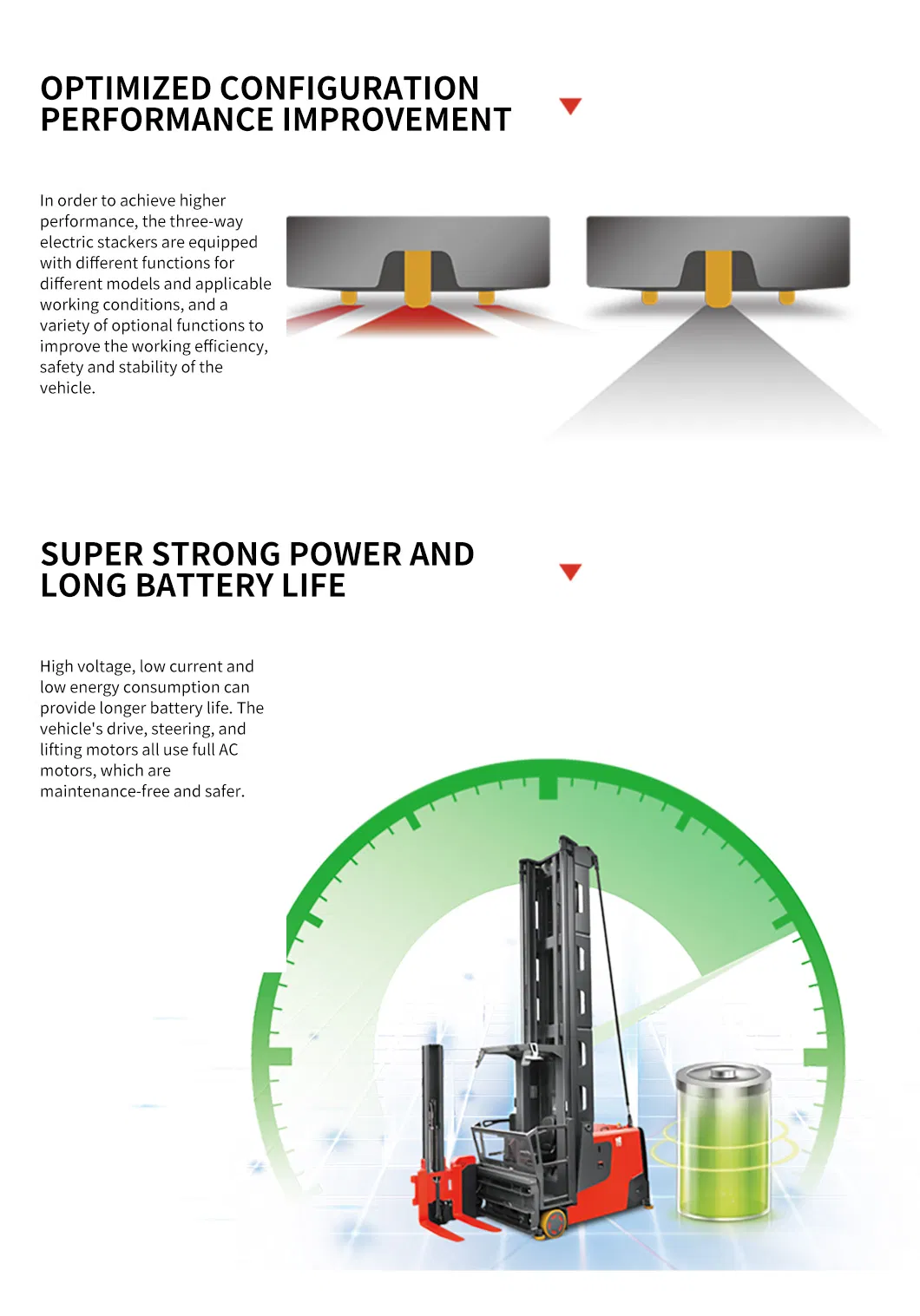 Lithium Battery Forklift