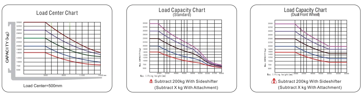 Specification Diagram 1