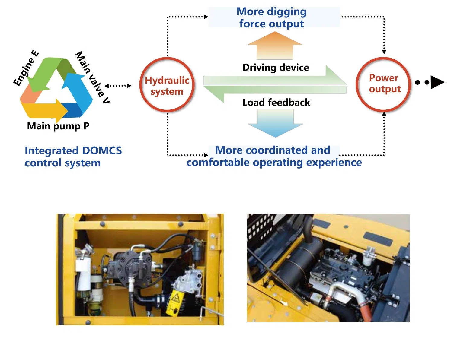 Sany Sy225c 20ton Excavator High Reach Demolition Excavators