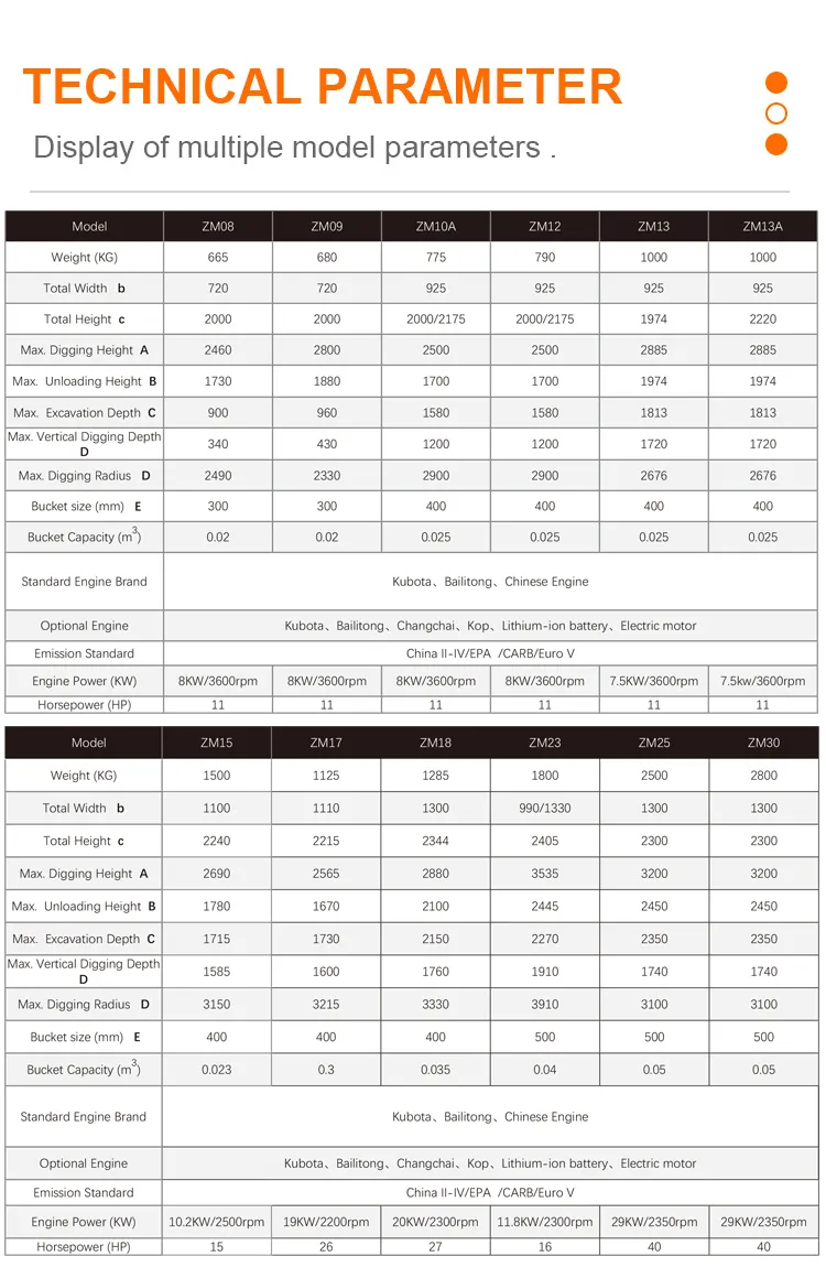 Parameter Chart