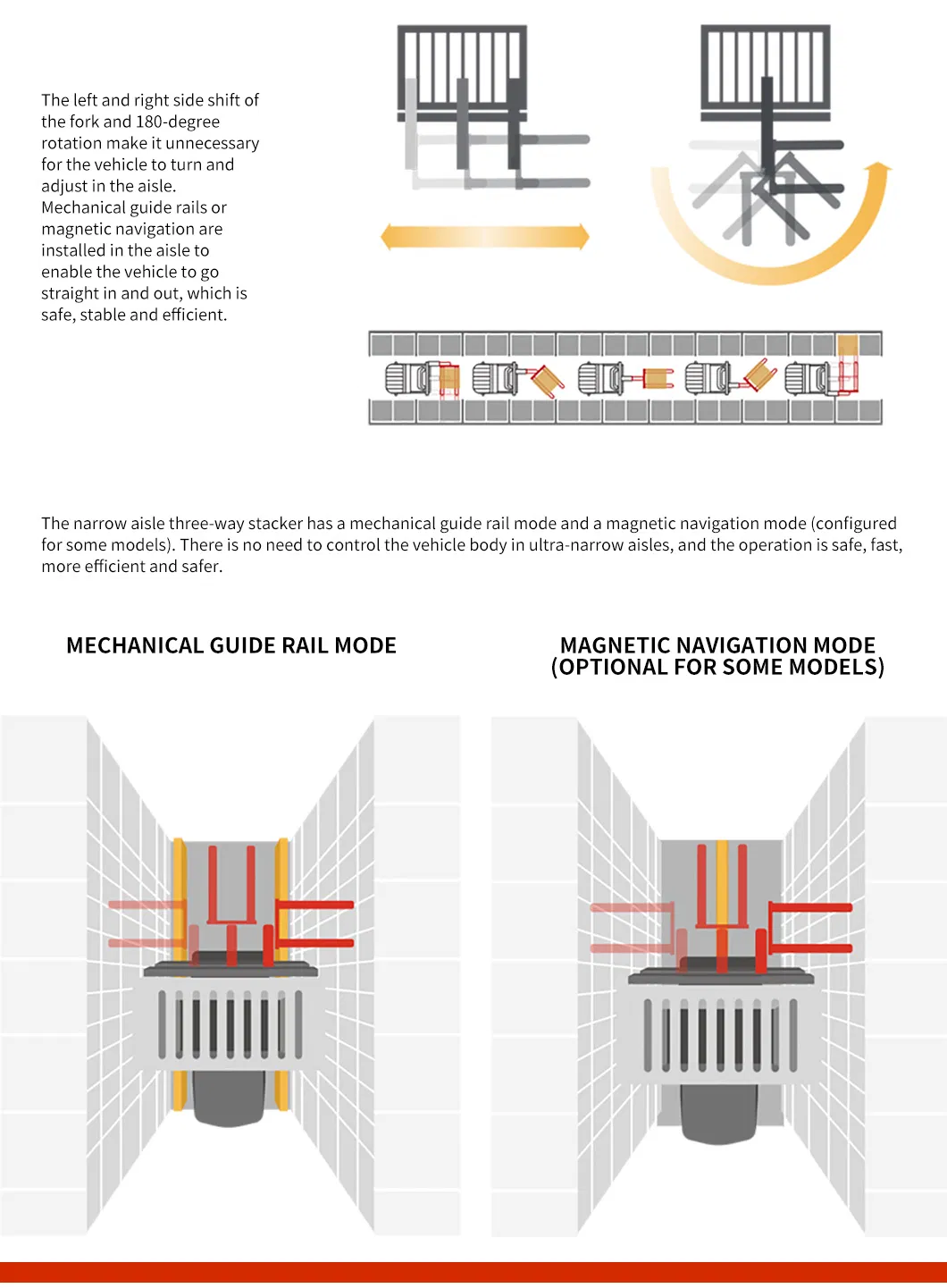 Industrial Forklift Details