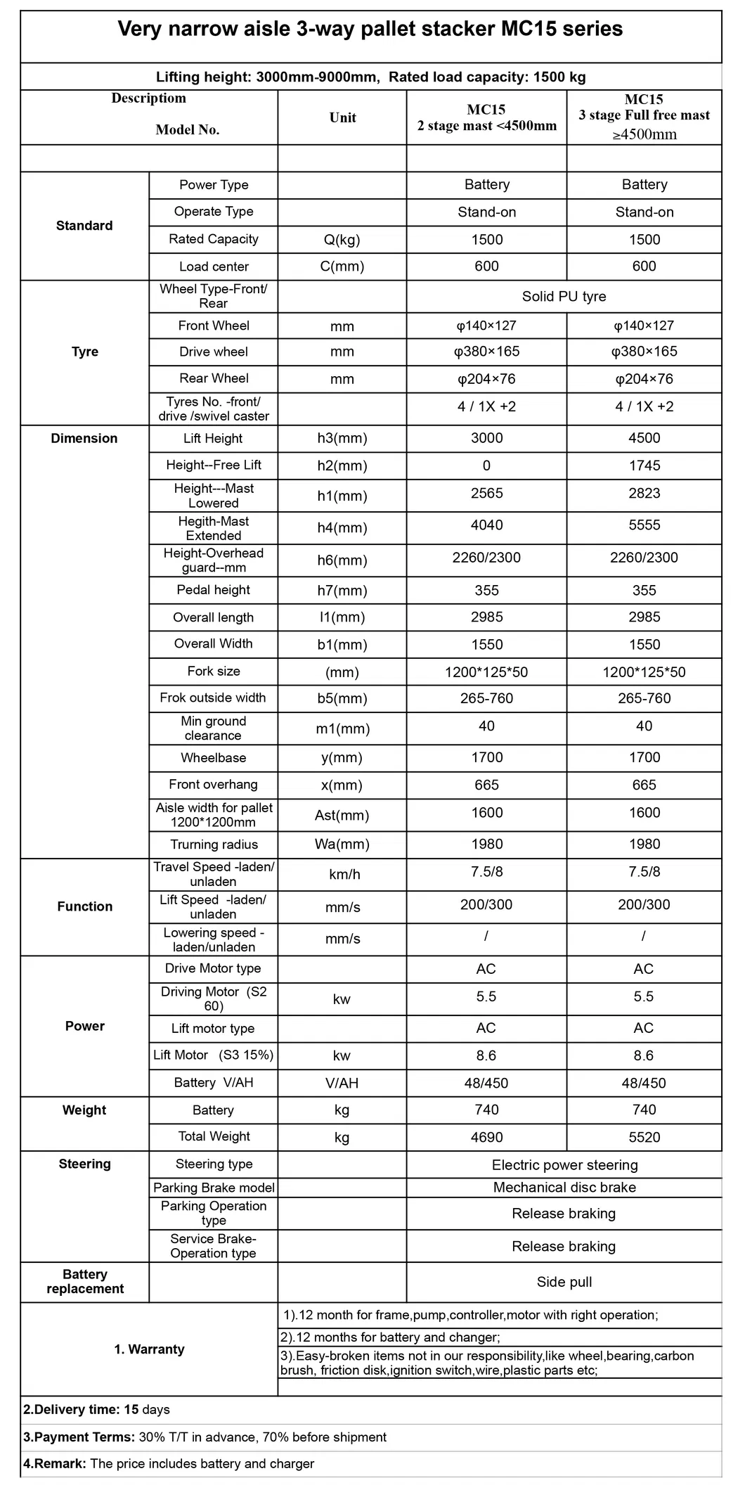 Narrow Aisle Material Handling Equipment