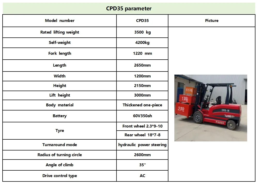 Electric Forklift Overview