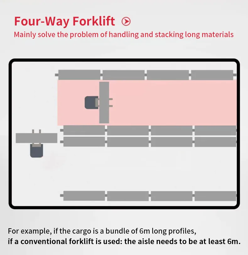 Long Material Stacking