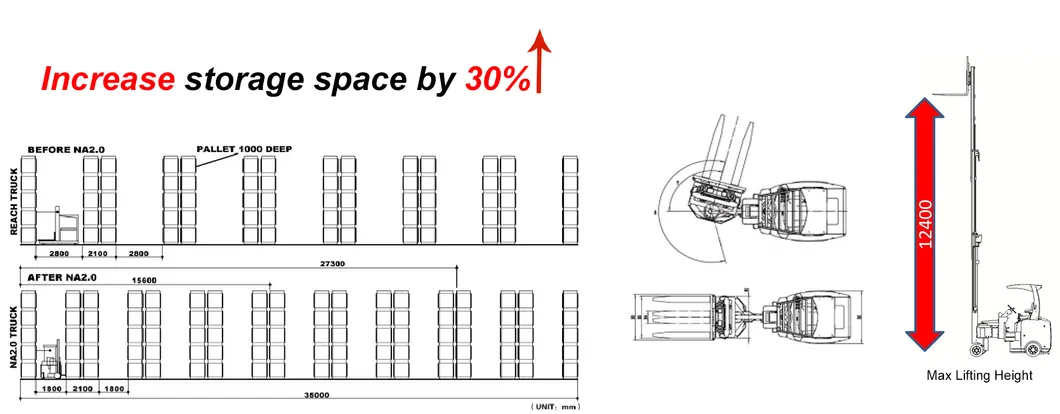 VNA Technical Detail